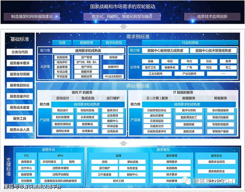 ITSS資質(zhì)專(zhuān)題五 信息技術(shù)咨詢(xún)服務(wù)標(biāo)準(zhǔn)詳解——深圳羅以智識(shí)專(zhuān)業(yè)解讀