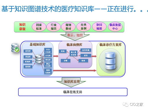 知識(shí)圖譜 信息檢索的智能革命與垂直領(lǐng)域的專(zhuān)業(yè)工具